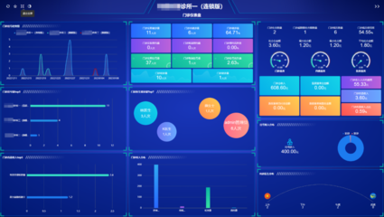 脫離數據分析談經營，都是紙上談兵