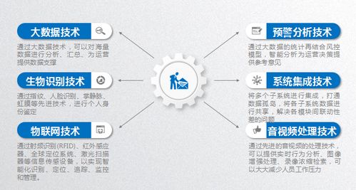 圖 軟件開發(fā)外包 成都軟件定制開發(fā) 四象軟件定制開發(fā) 成都網(wǎng)站建設(shè)推廣
