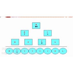 價格 廠家 中國供應商