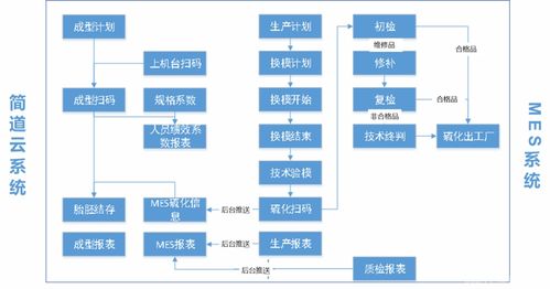 mes系統(tǒng)是什么 mes軟件有什么用