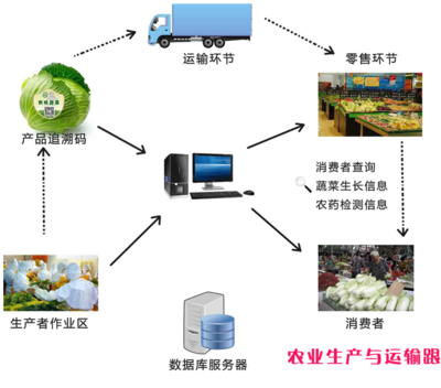 flash程序U3D游戲安卓微信公眾號(hào)物聯(lián)網(wǎng)網(wǎng)站管理系統(tǒng)軟件定制開發(fā)