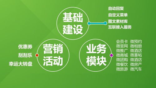 企業(yè)微信開發(fā)助房產(chǎn)企業(yè)玩出辦公生活 新花樣