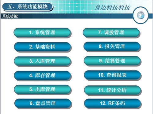 倉儲管理系統是互聯網 智能倉儲體系